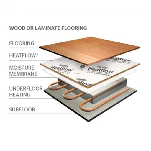 Duralay Heatflow Underlay For Wood Floors with Underfloor Heating Image 3